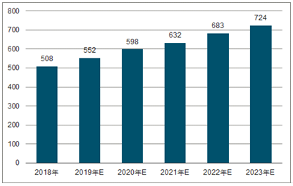 海沧2023年中国无纺布行业全景图谱